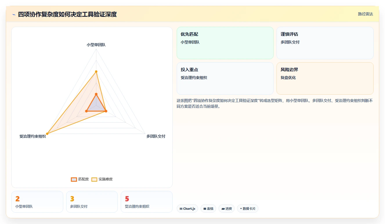 选对工具事半功倍：2026年多人协作项目管理工具选型指南