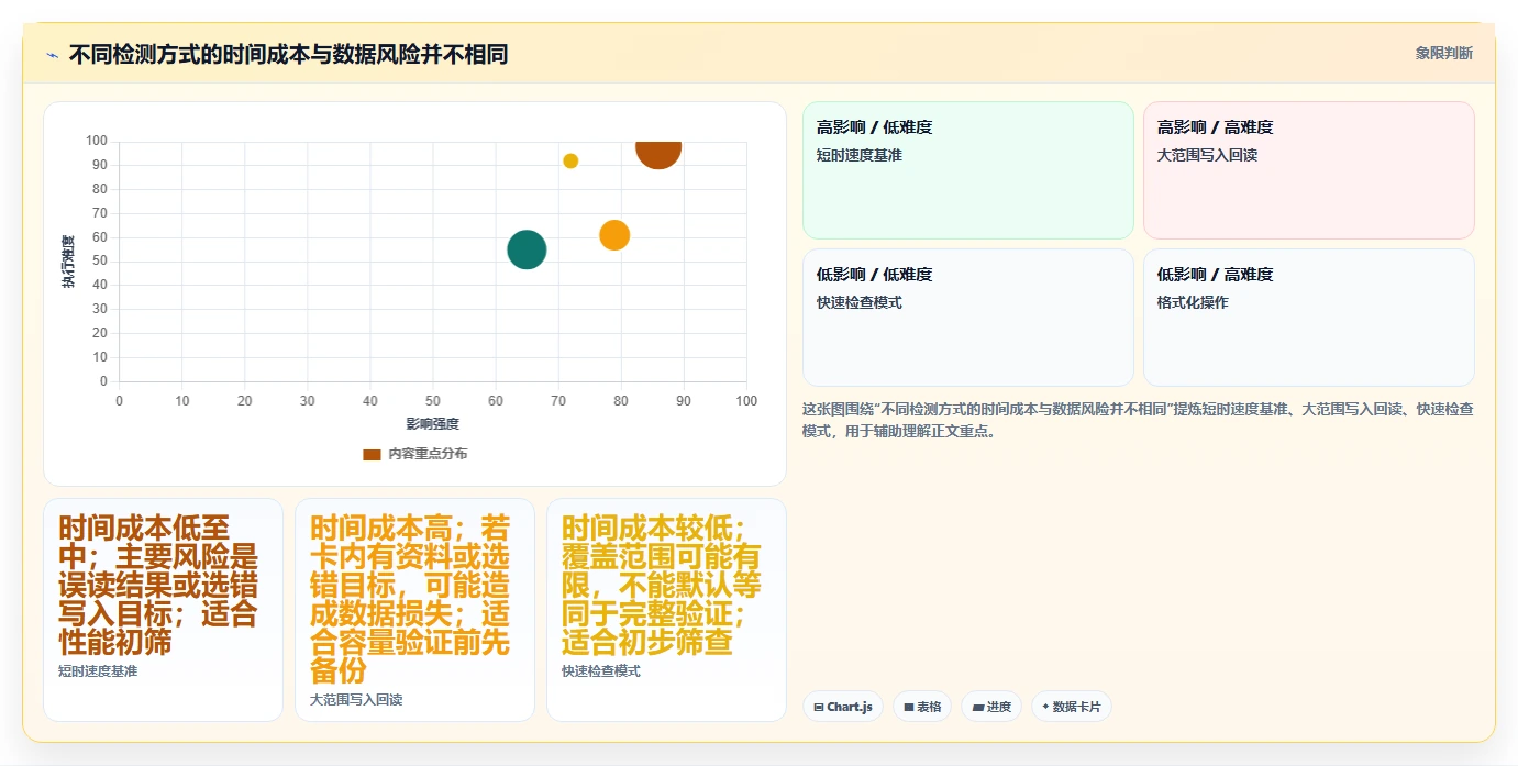 2026年tf卡测试软件大比拼:6款热门工具哪个最适合你?