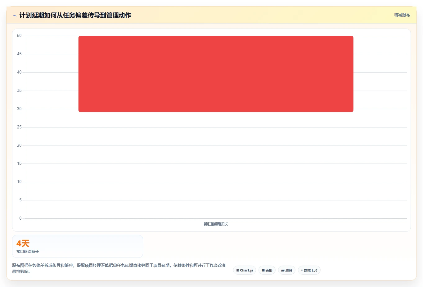 2026年项目经理必选:6款顶级pert项目管理软件对比分析