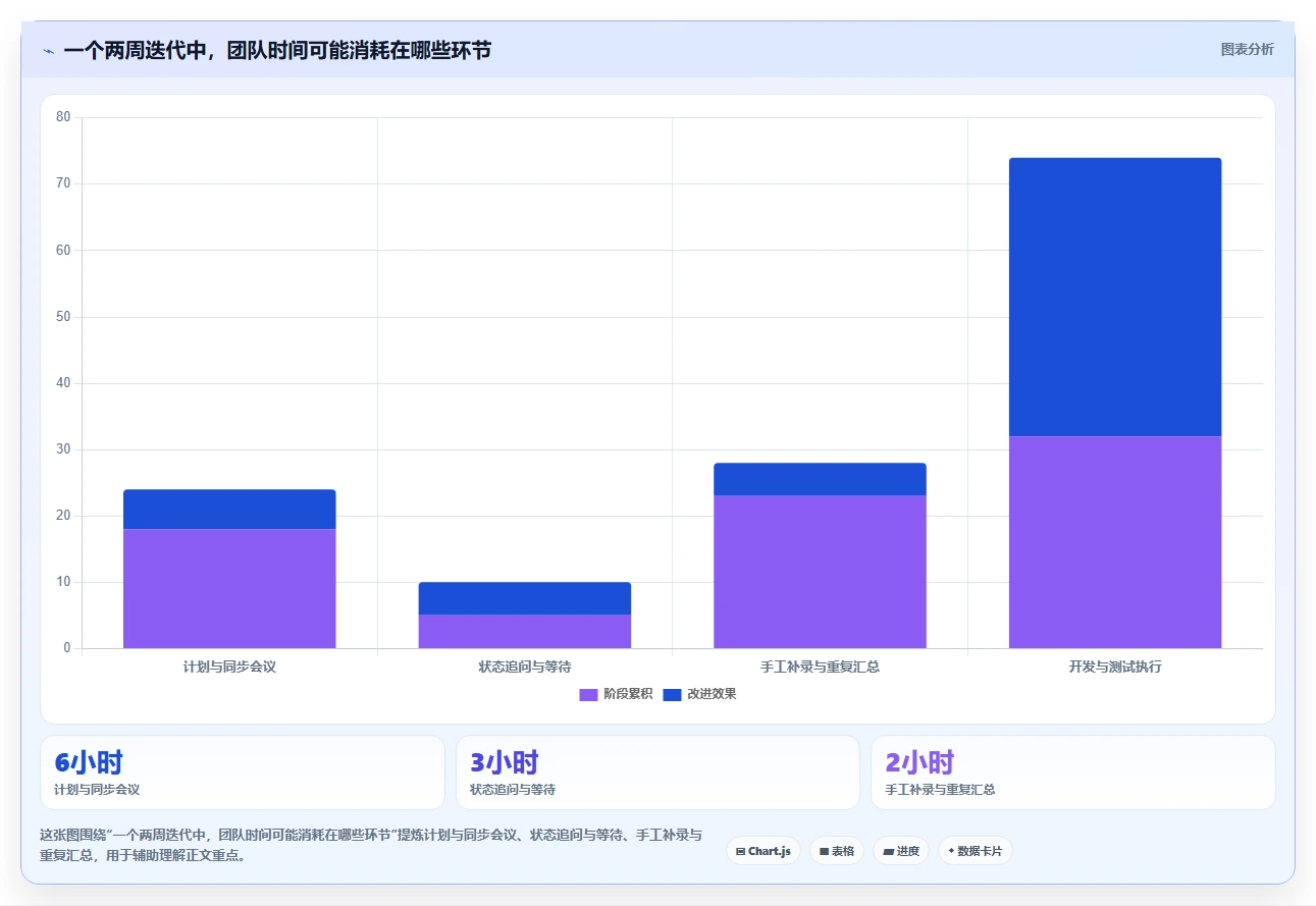 2026年最值得关注的5款研发项目管理软件工具盘点