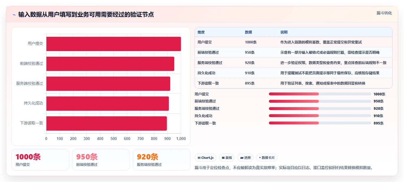 项目管理新趋势:2026年不可错过的8大输入框的测试推荐