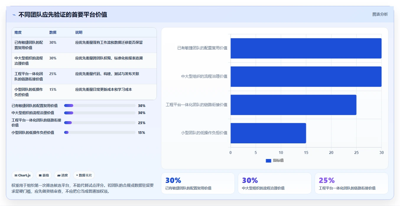 项目经理速览：2026年6大热门开发项目管理平台盘点，哪个最适合你？
