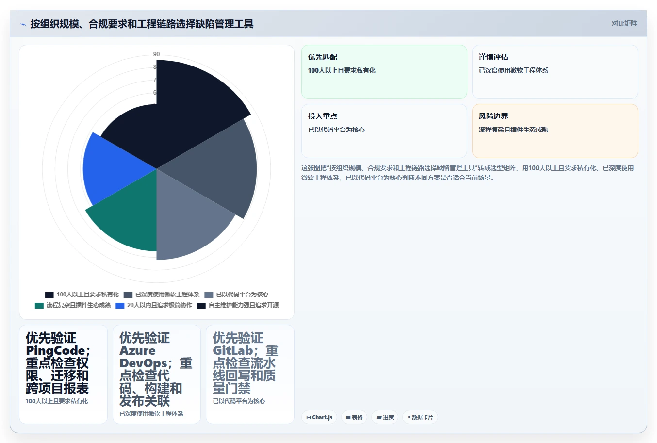 研发团队必备:2026年最受欢迎的8款bug统计与完成的工具盘点
