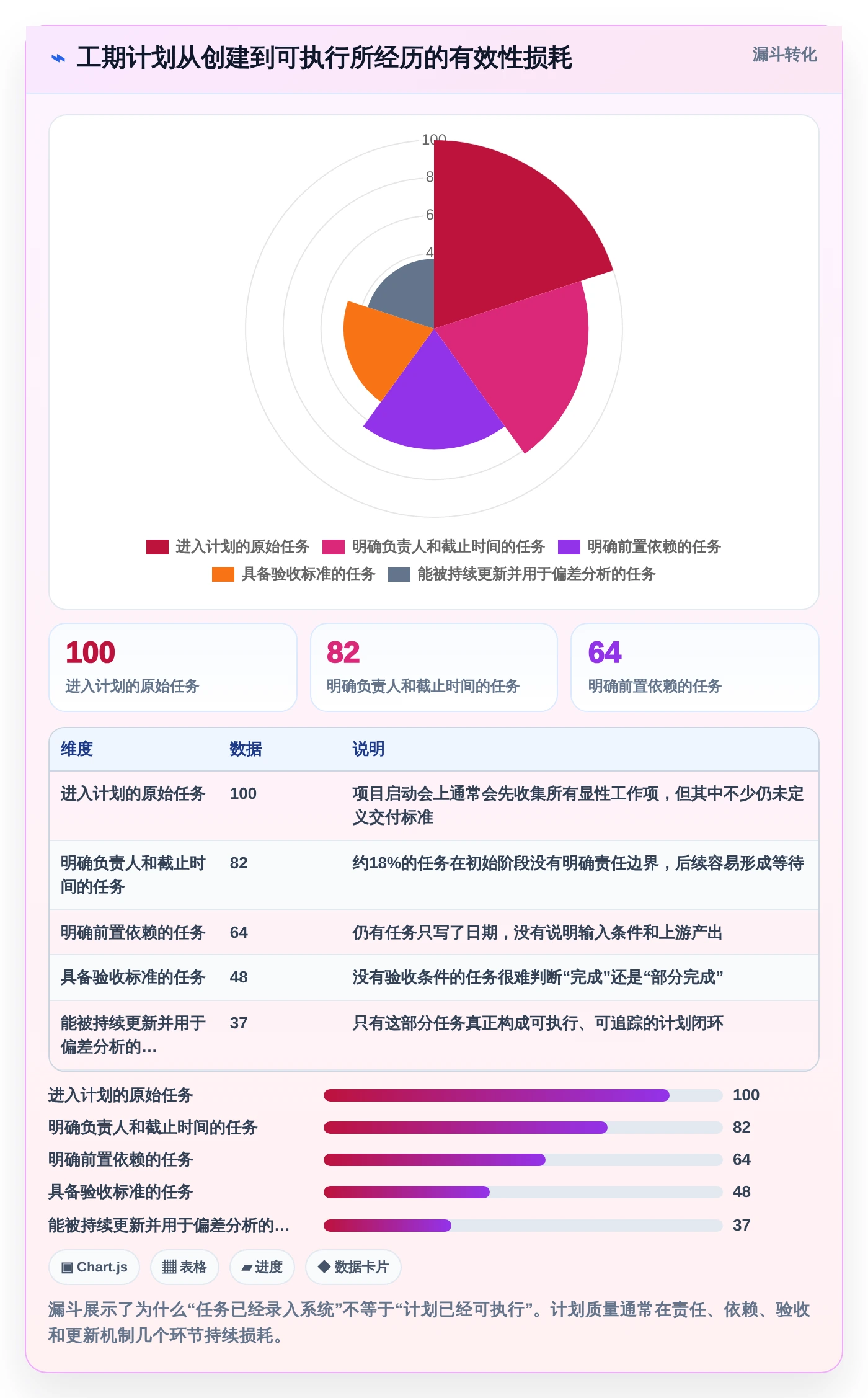 2026年工期计划编制软件大盘点:6款提升项目效率的顶级工具