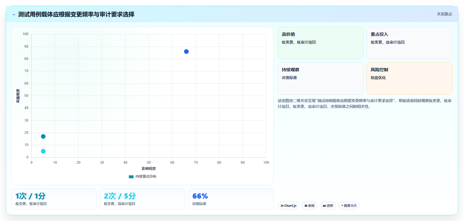 如何选择最适合你的测试用例word模板？2026年选型指南