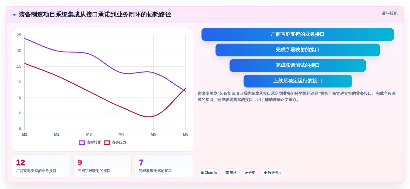 2026年装备制造行业项目管理系统选型指南：6款主流平台深度对比