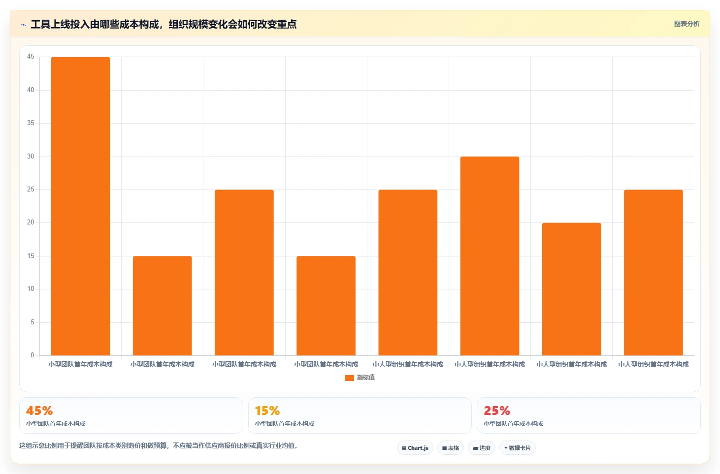项目经理必看！2026年最值得投资的5款项目管理软件工具
