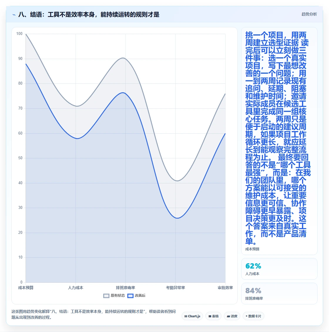 八、结语:工具不是效率本身,能持续运转的规则才是