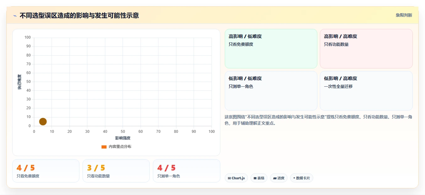 2026年低成本的需求管理工具哪家好?五款高性价比选型指南