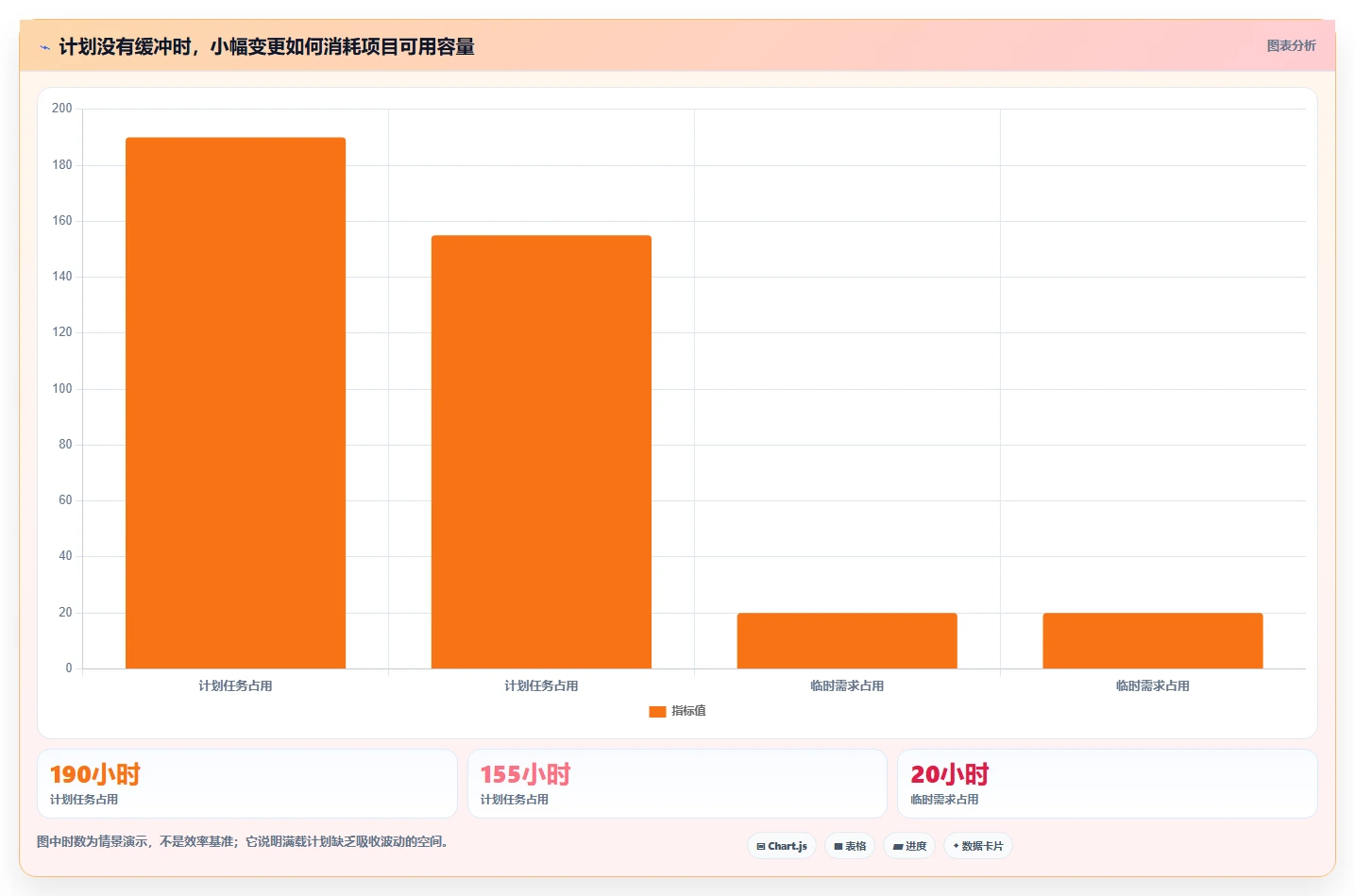 打造高效团队:2026年项目经理必备的7款项目计划在线日历工具推荐