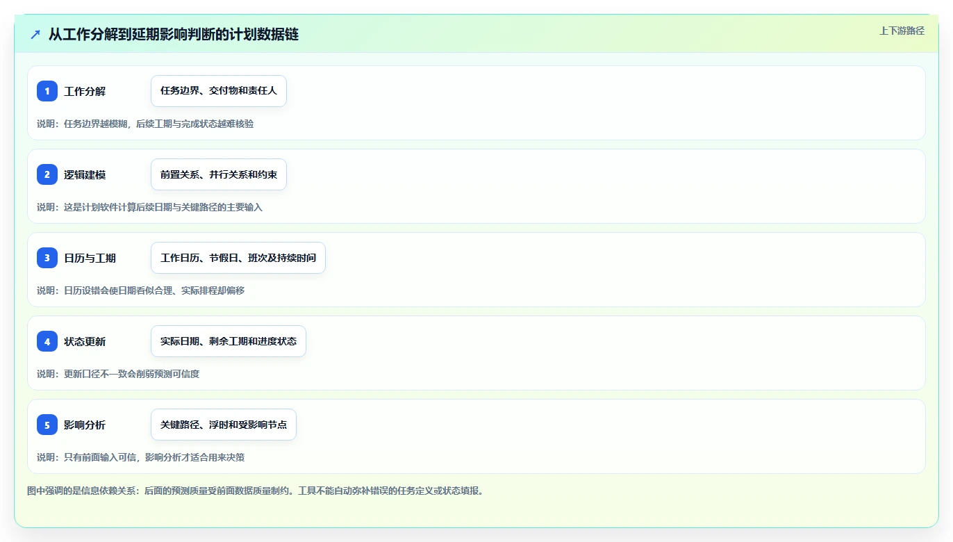 选对工具事半功倍：2026年5大网络进度计划绘制软件深度对比