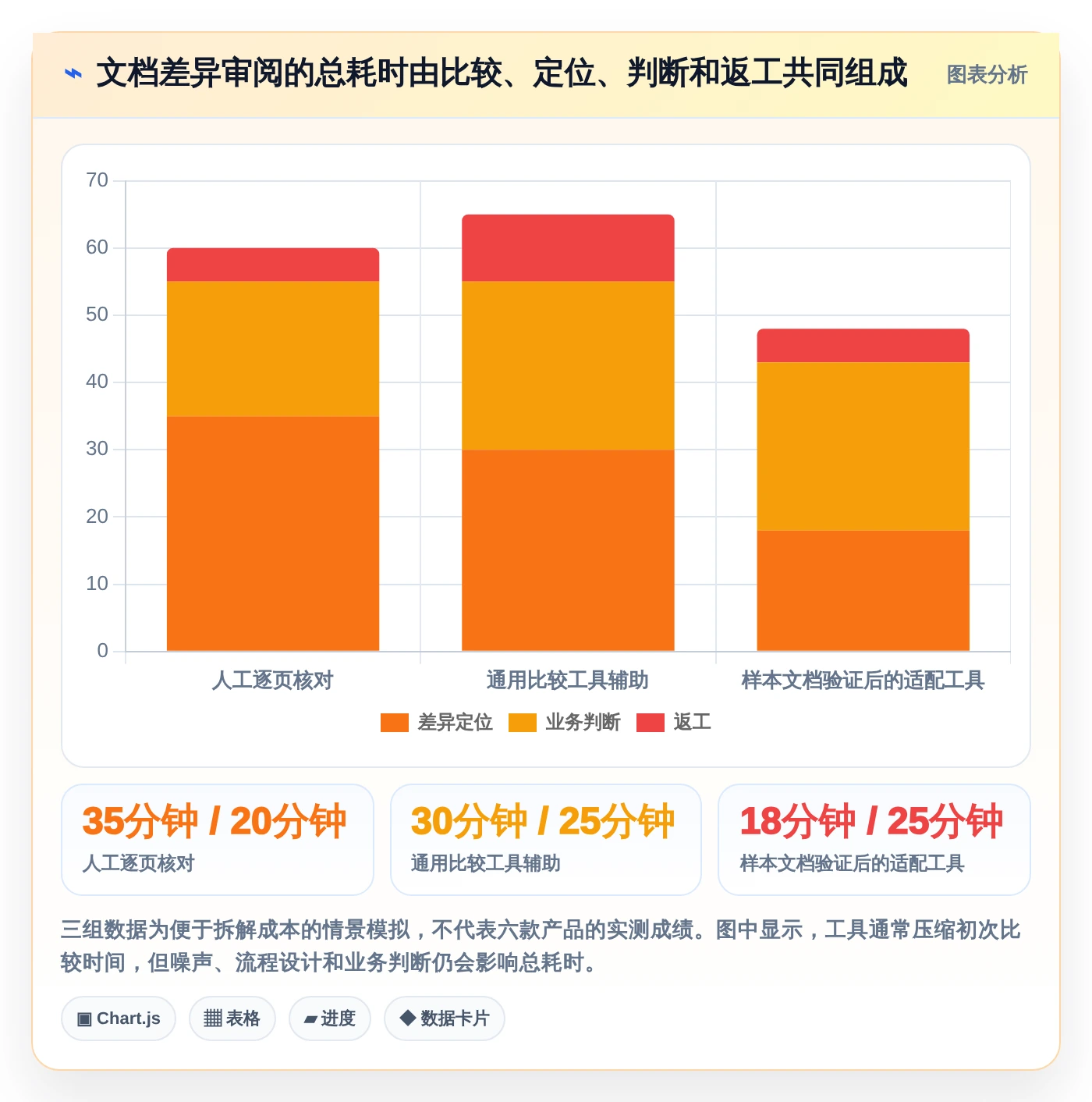 提升工作效率:2026年值得关注的6大文档对比软件有哪些