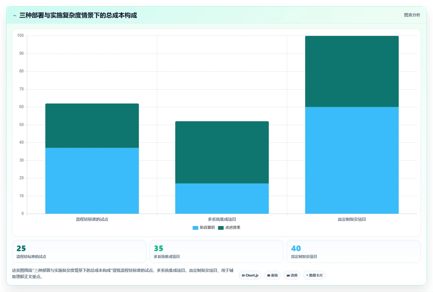 2026年制造业研发管理平台选型指南:6款主流工具对比分析