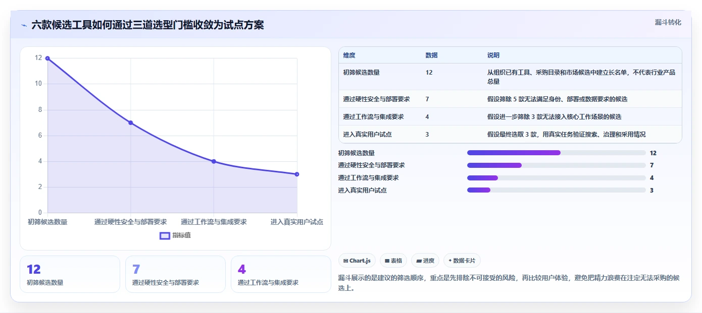 2026年内部知识库系统选型指南：6大热门工具深度对比