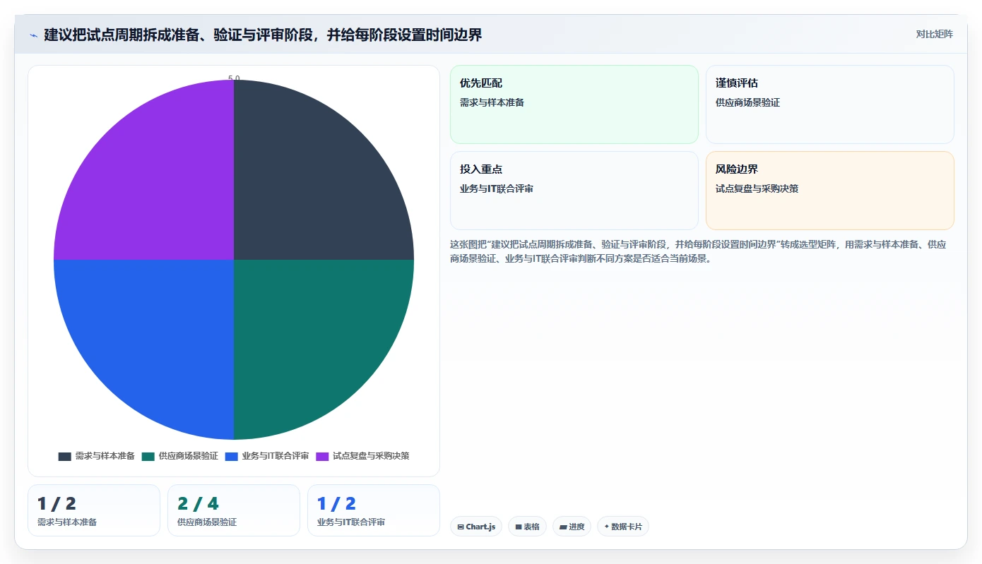 2026年半导体项目管理软件选型指南:6款企业级工具深度对比
