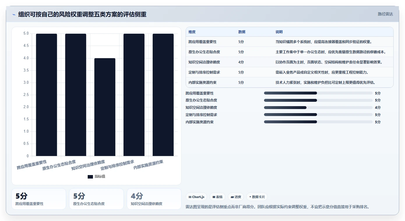 2026年效率革新：5大知识库检索工具深度对比