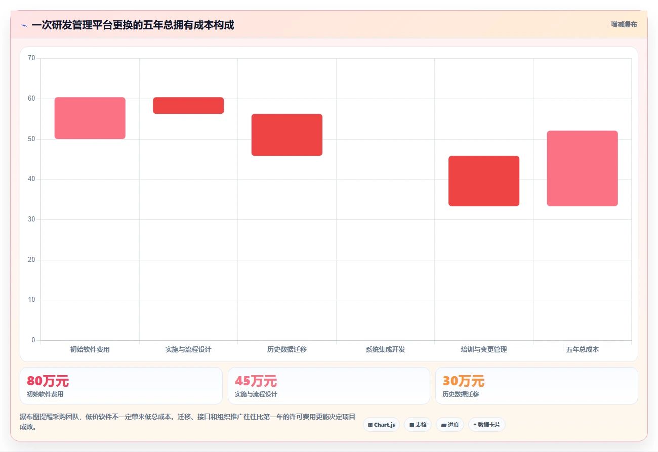 解密2026年研发管理趋势:7款领先项目管理软件品牌深度对比