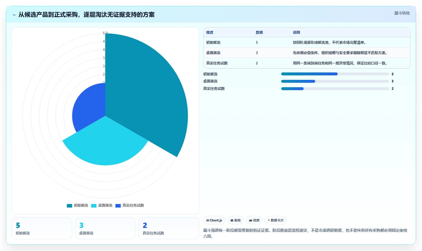 如何选择适合你的项目管理系统?2026年5款热门工具功能盘点