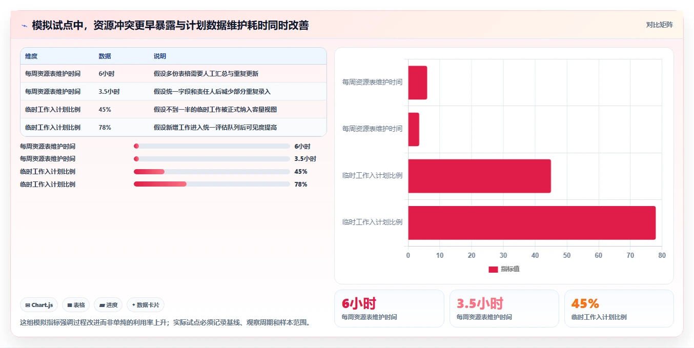 项目管理新趋势：2026年7款最佳团队资源管理工具盘点