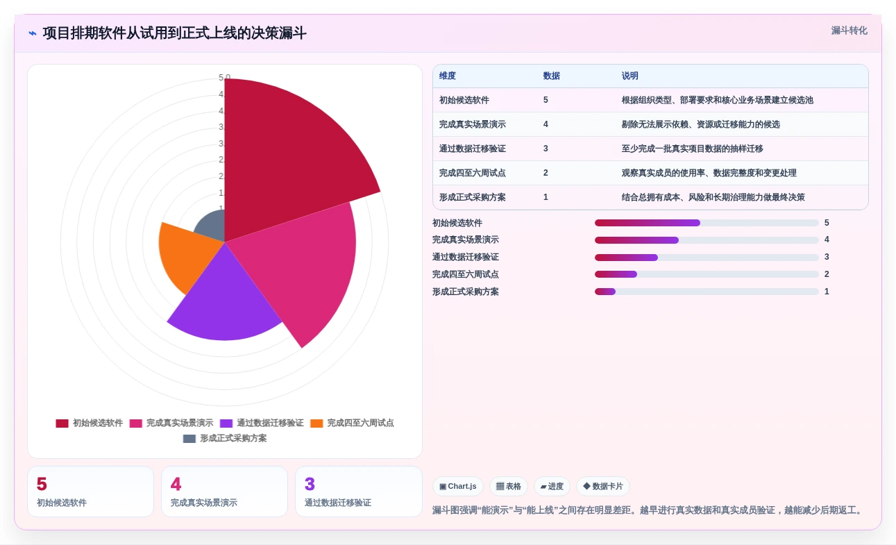 项目经理必看:2026年最受欢迎的5大项目排期管理软件全面评测