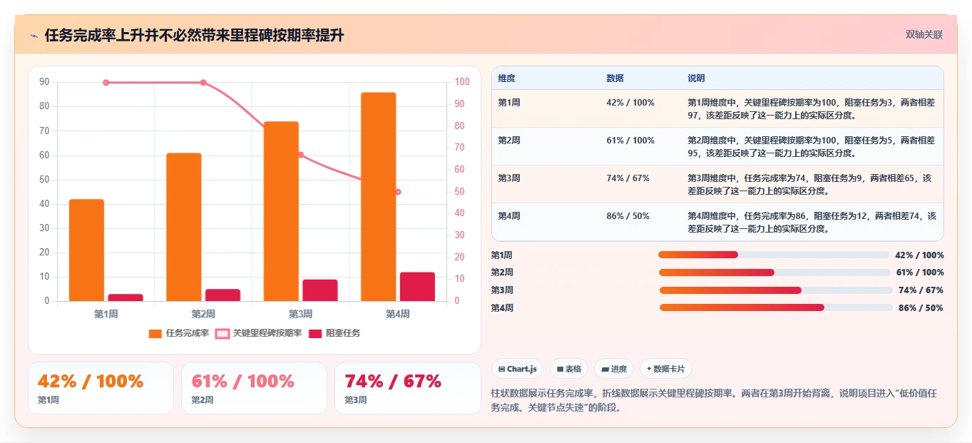精准把控项目节奏:2026年7款优秀项目进度的工具选型指南