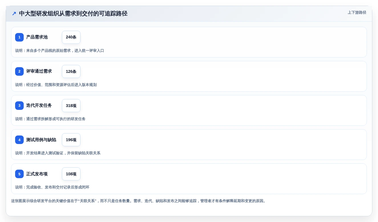 效率提升指南:2026年最值得投资的5大项目管理软件project电脑版