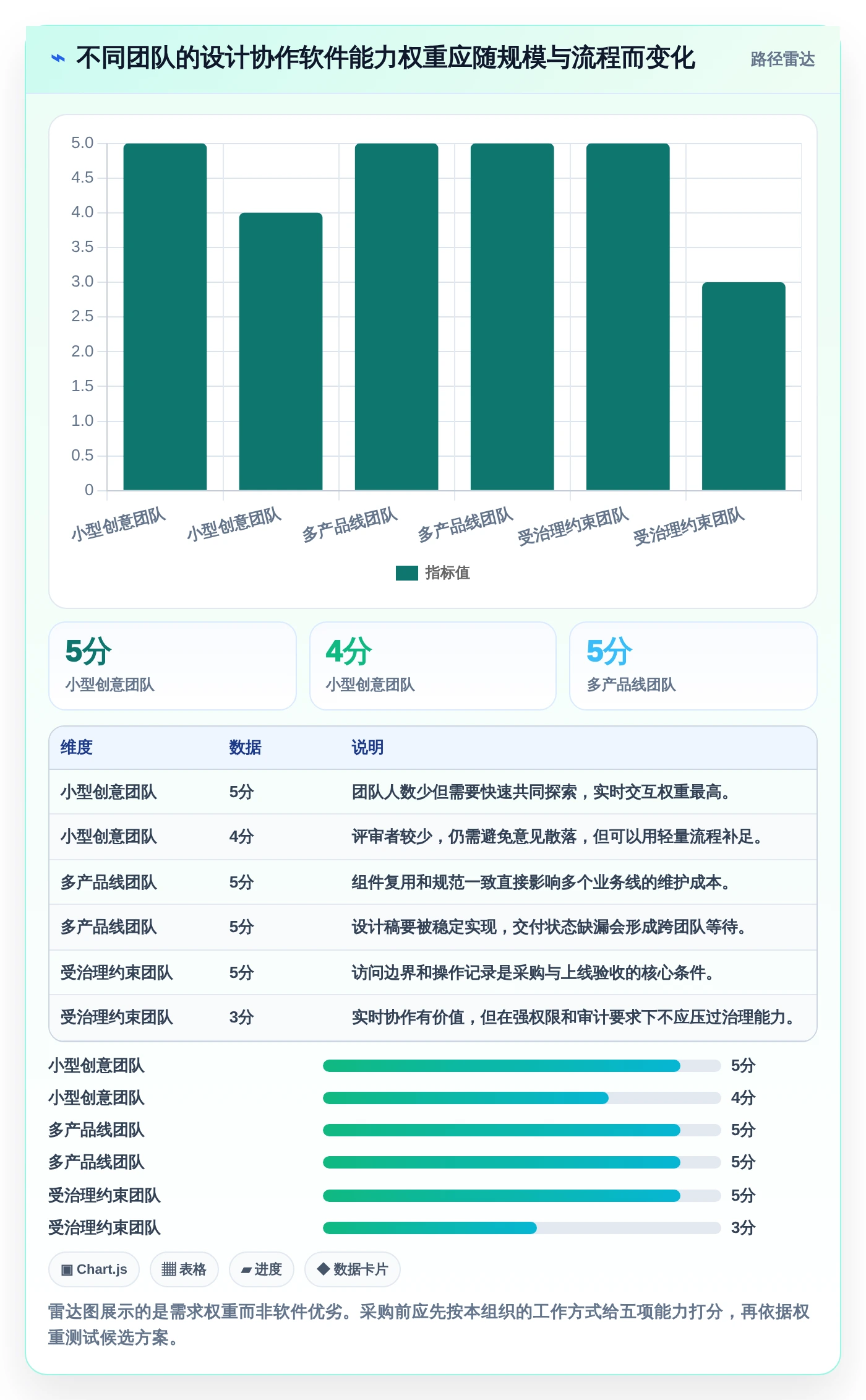 设计协作软件选型指南：2026年5大必备功能全面对比