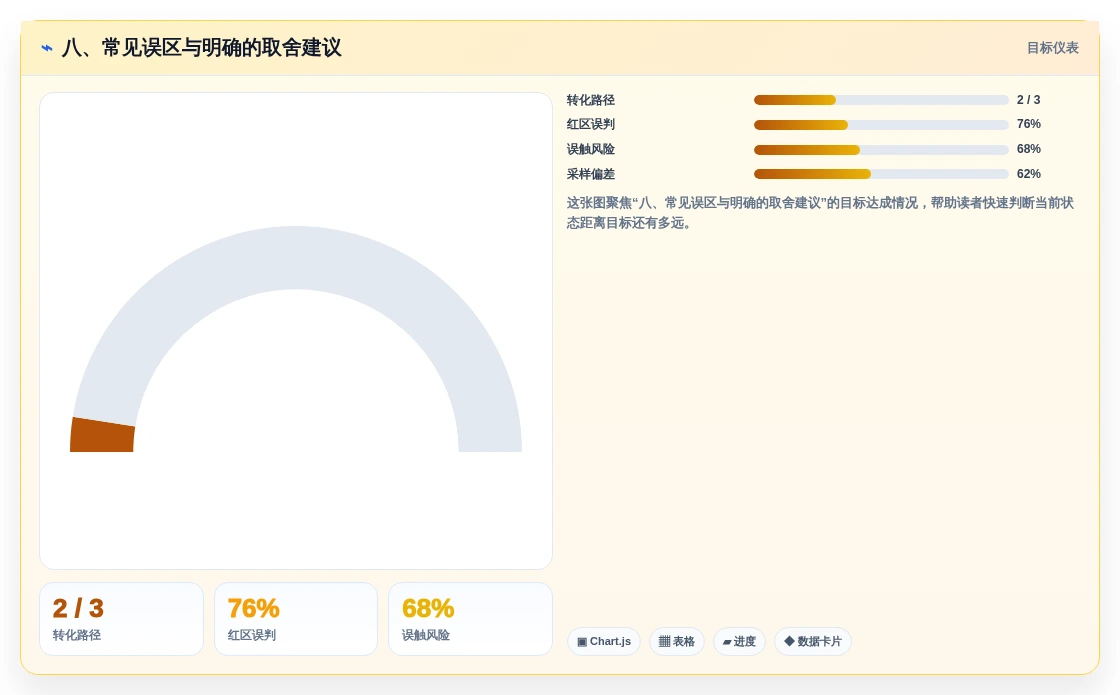八、常见误区与明确的取舍建议
