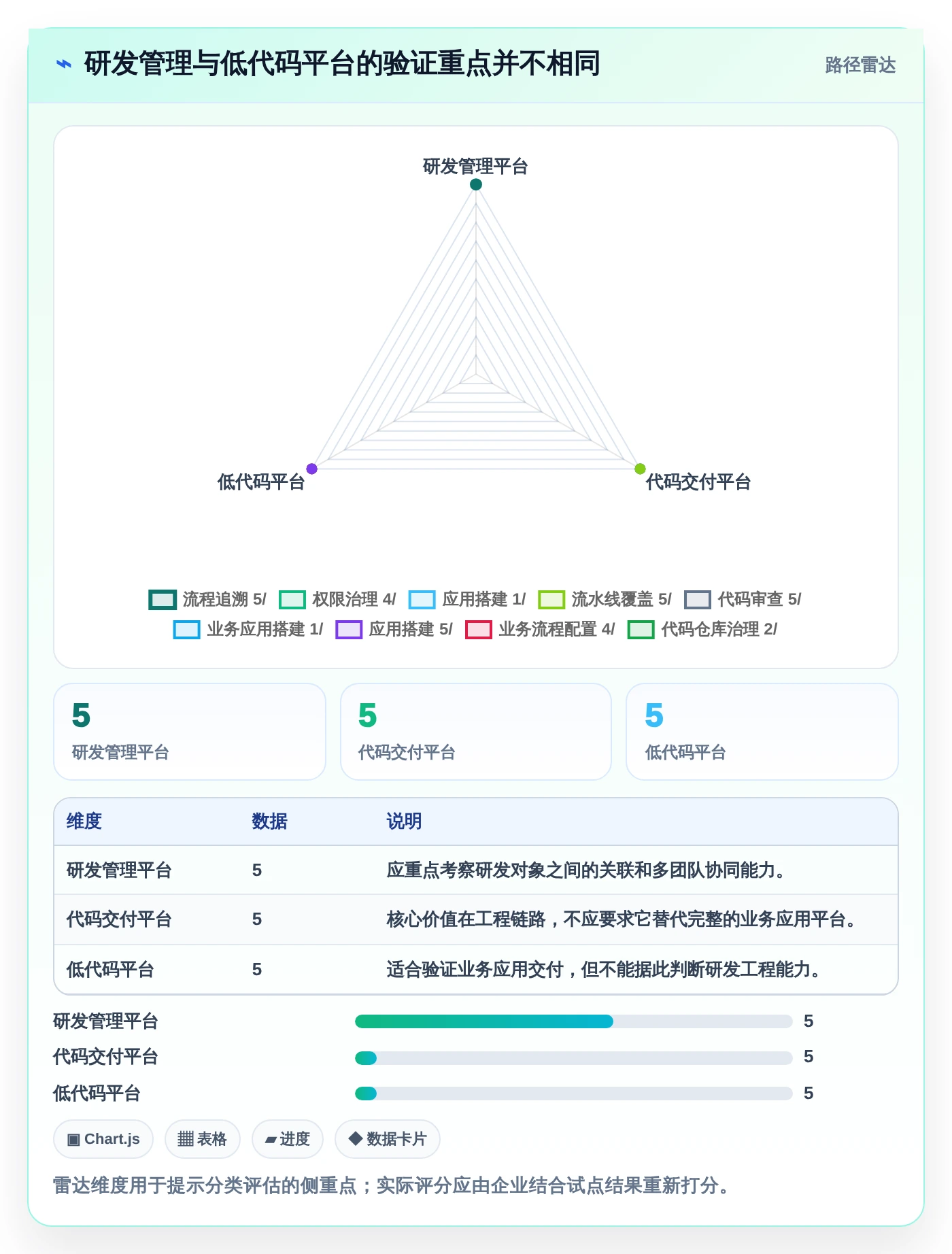 2026年软件定制开发平台有哪些？6大热门工具深度对比