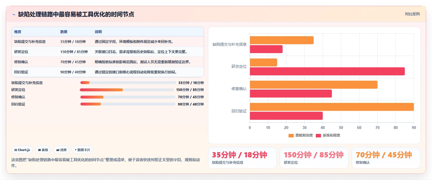提升测试效率:2026年最值得投资的5大软件测试软件工具