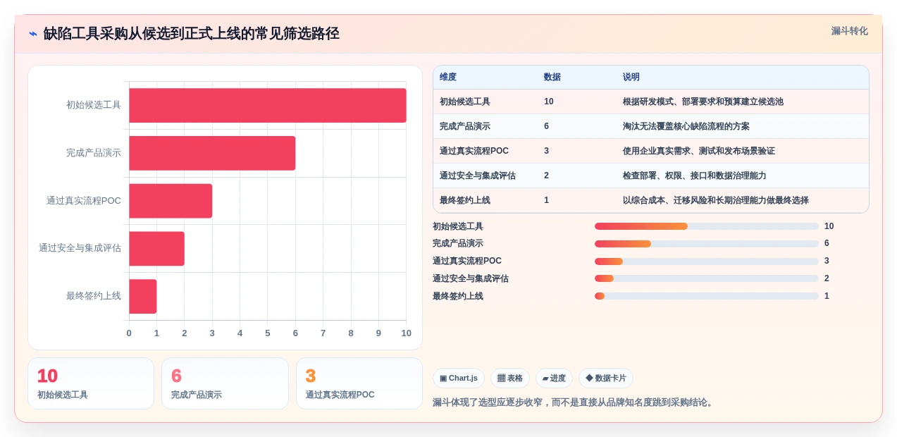2026年必看:10大常用缺陷管理工具对比分析,哪款最适合你?