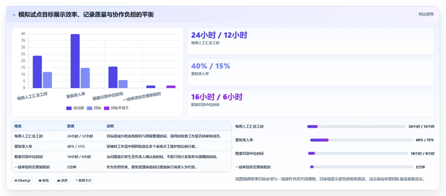 项目管理必备:2026年6大热门工具包管理工具对比分析