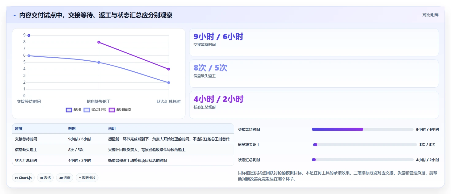 2026年效率之选：6款最好的任务管理软件工具全面对比