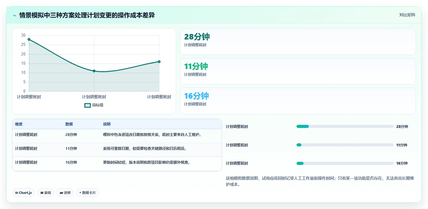 如何选择适合你的项目管理网络图软件？2026年最新选型指南