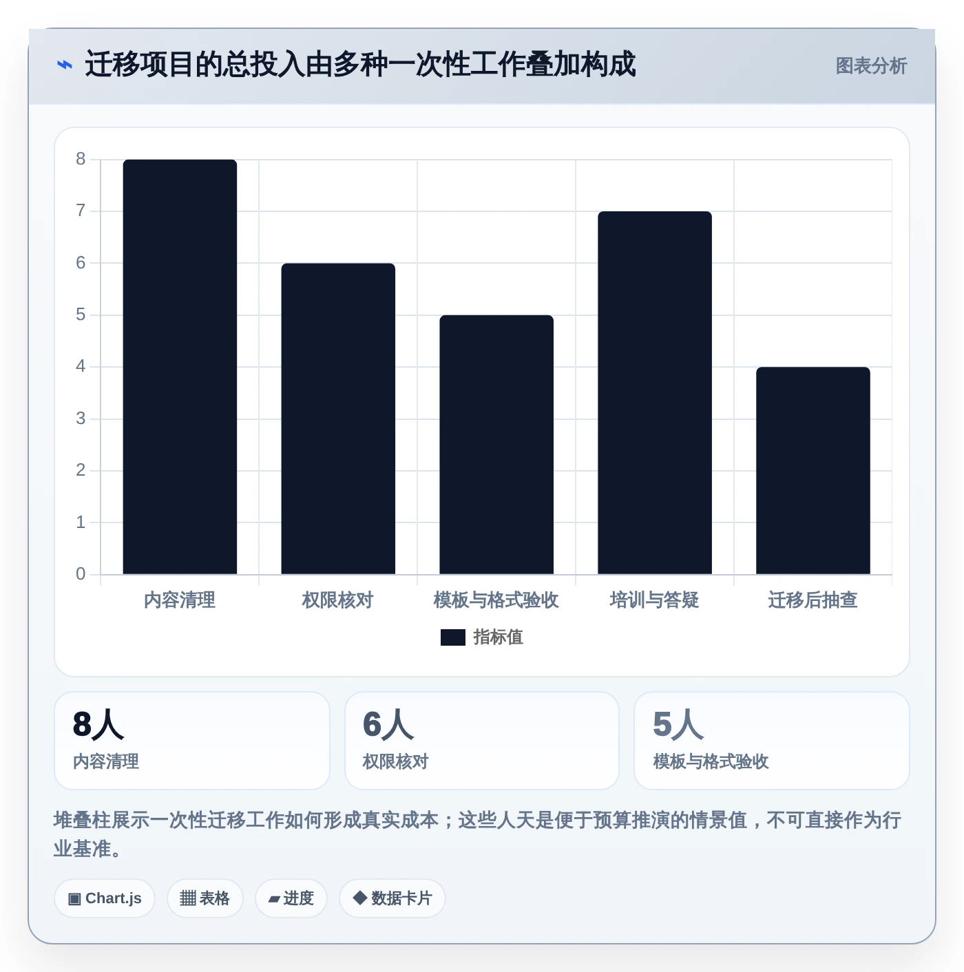 2026年效率之选：6款顶级在线文档编辑系统全面对比