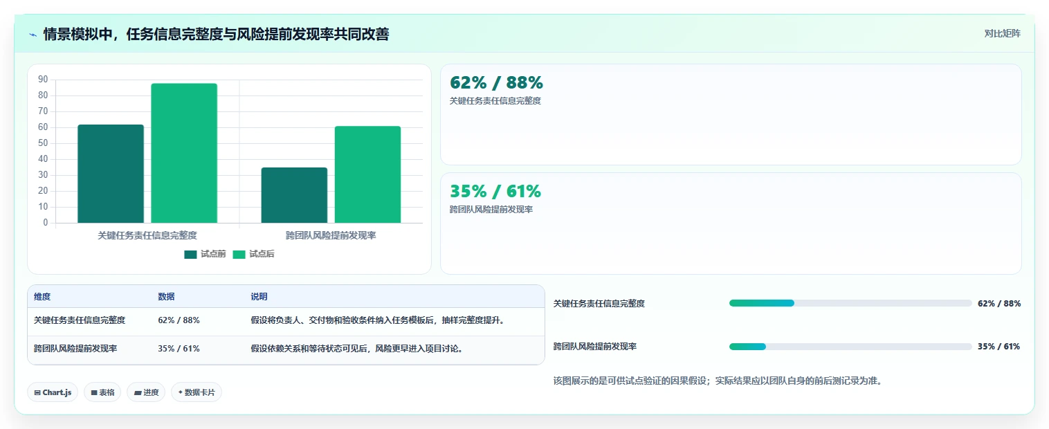 提升团队协作:2026年8款创新工作管理工具盘点