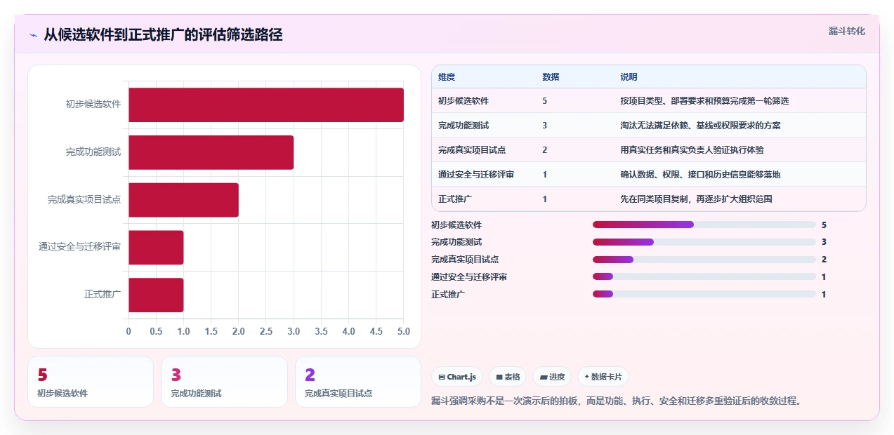 提升项目效率：2026年度5款优秀进度计划网络图软件盘点