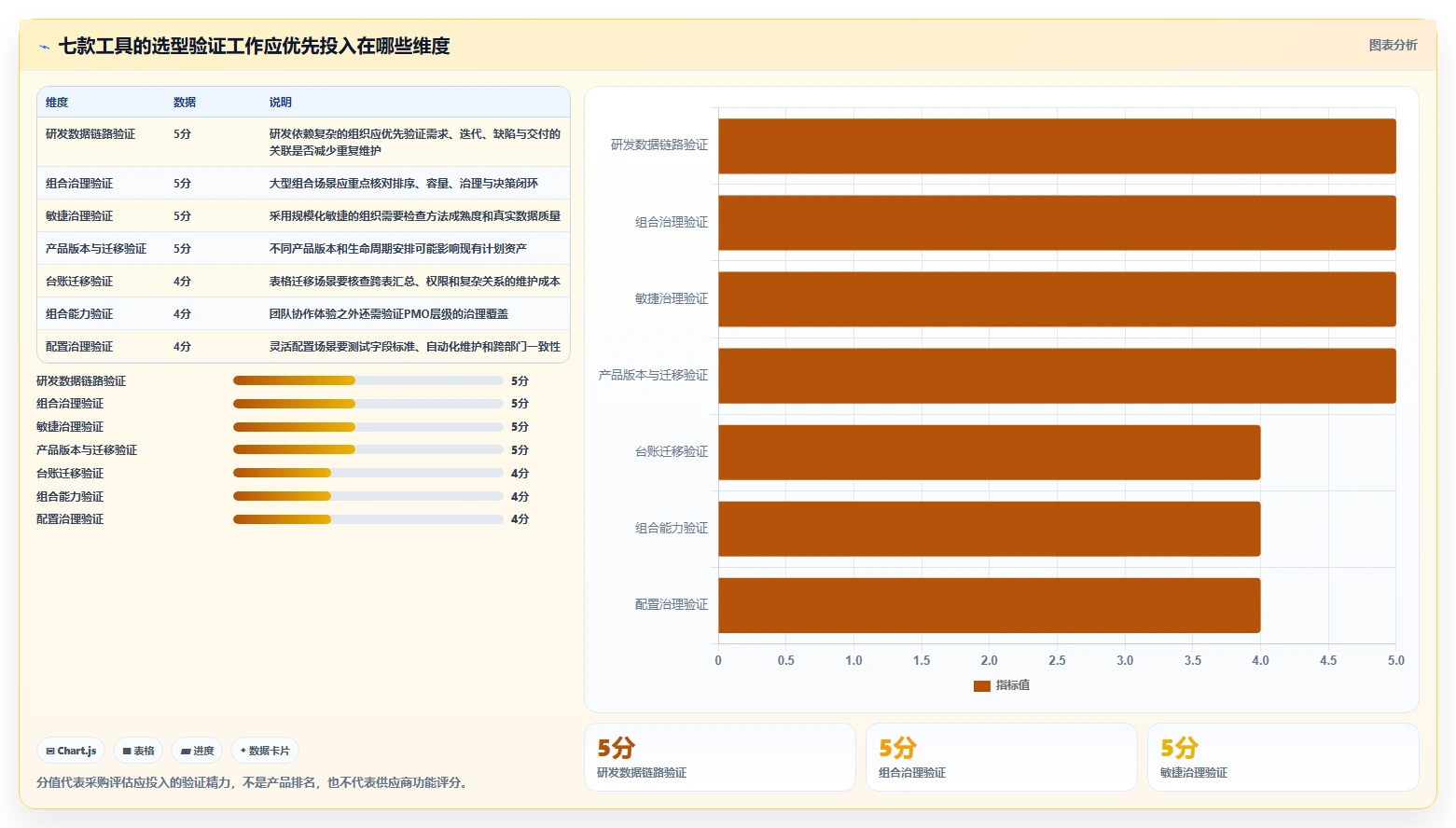 2026年效率之选:7款顶级PMO项目管理工具深度对比