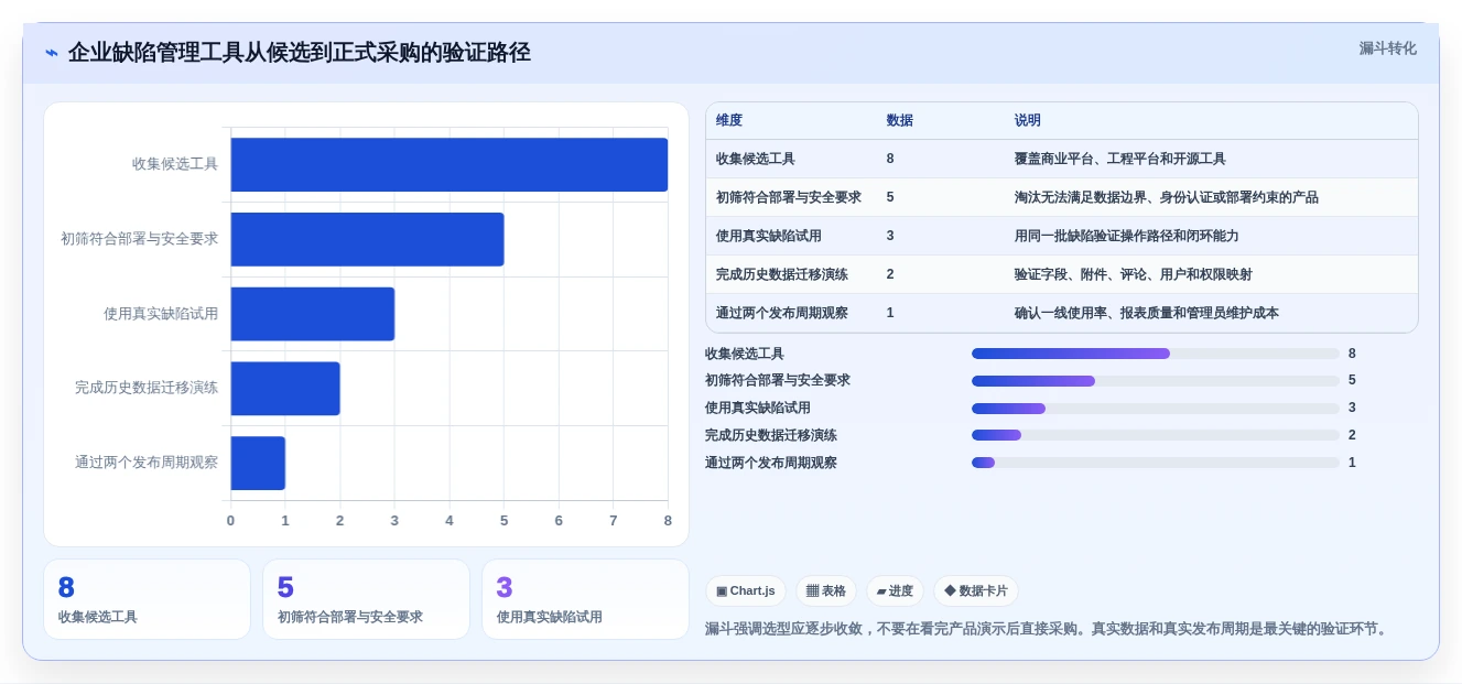 2026年度盘点:8款最佳PingCode缺陷管理工具,助力研发效率提升