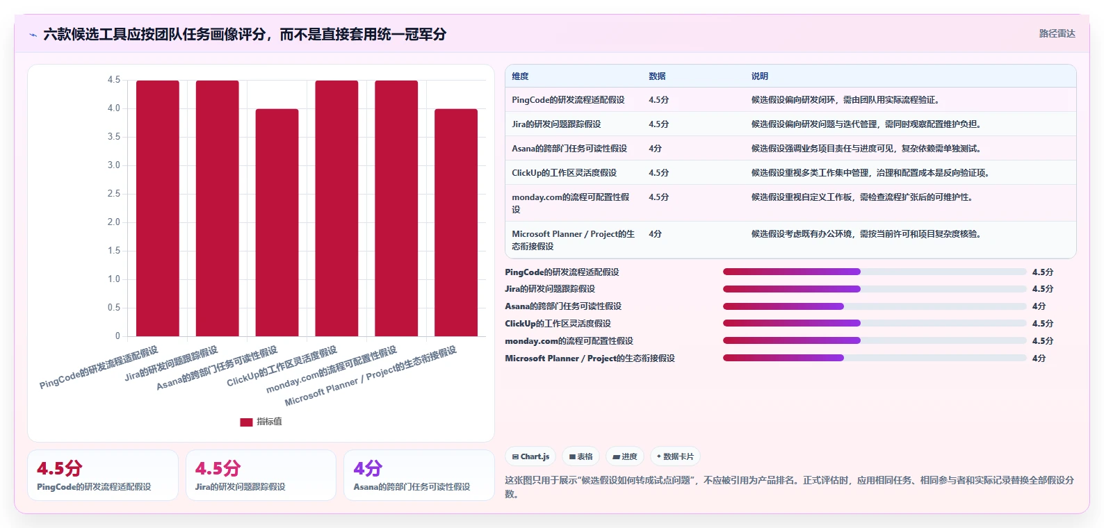 2026年效率之选:6款顶级project多人协同工具深度对比