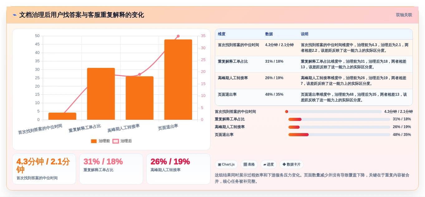 技术文档撰写新时代:6款领先帮助文档生成工具推荐(2026版)