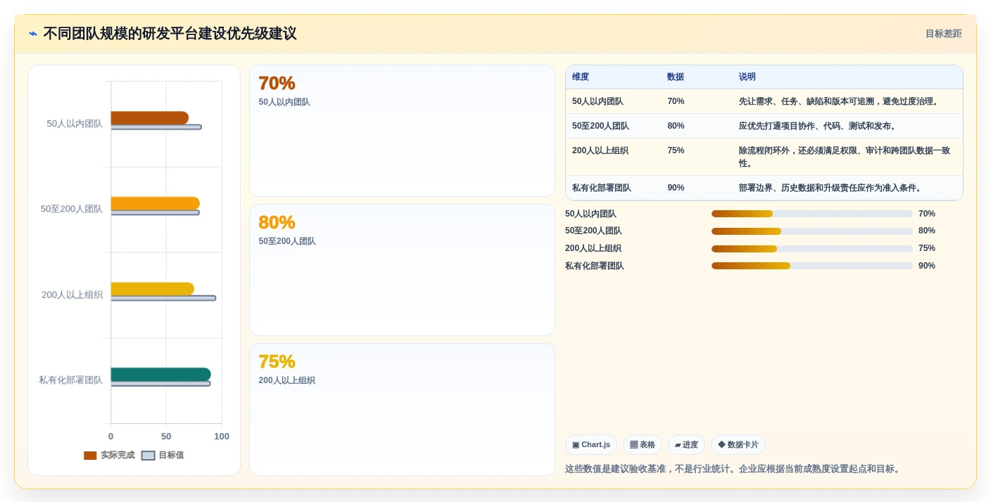 项目经理必读:2026年最值得投资的5大阿里敏捷开发平台工具盘点