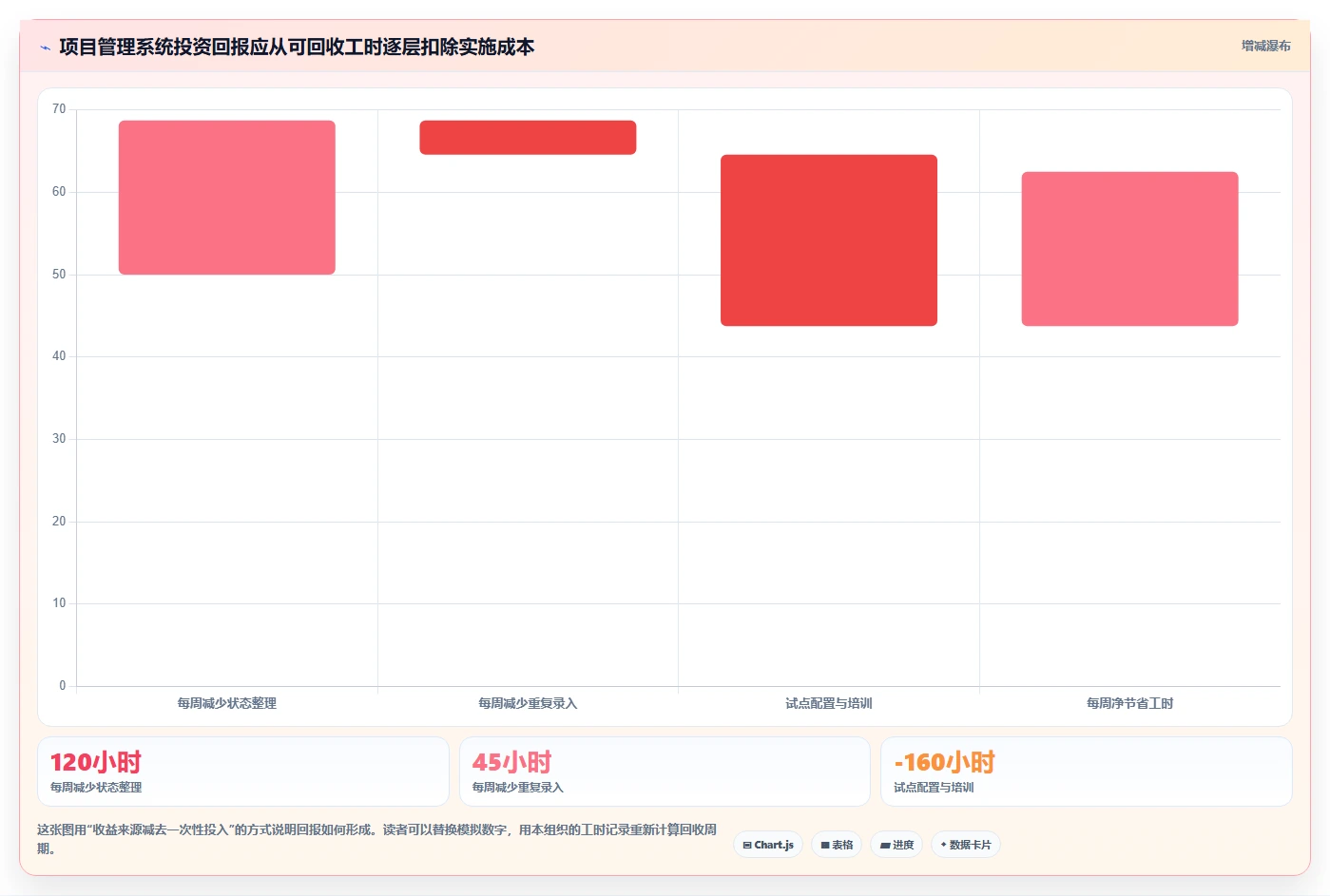 提升团队效率：2026年最值得投资的5款集成项目管理系统