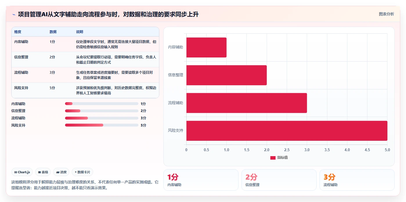 2026年AI项目管理工具盘点：8款值得关注的智能协作平台