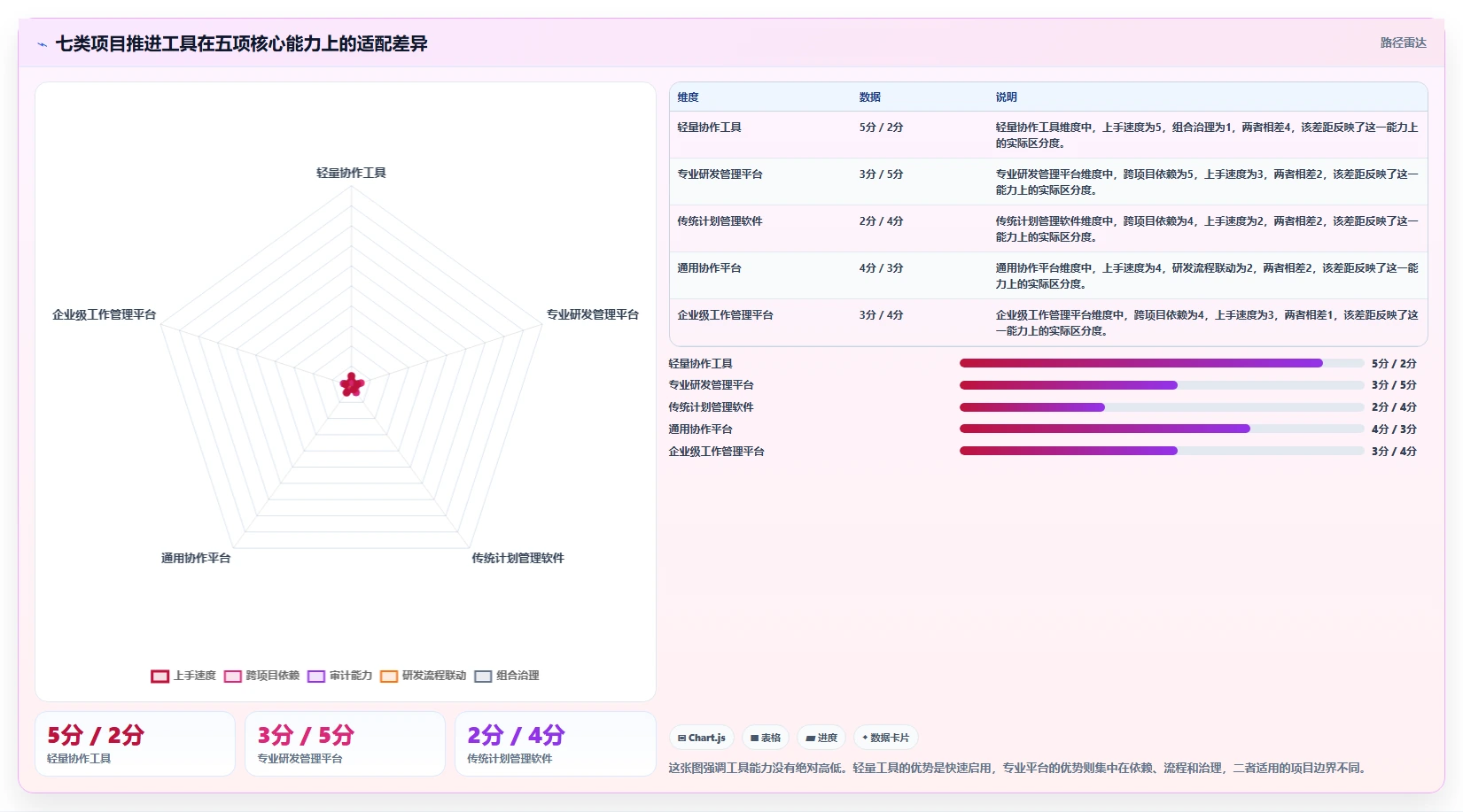 项目经理必读：如何在2026年选择最适合你的项目推进管控表？7款工具深度分析
