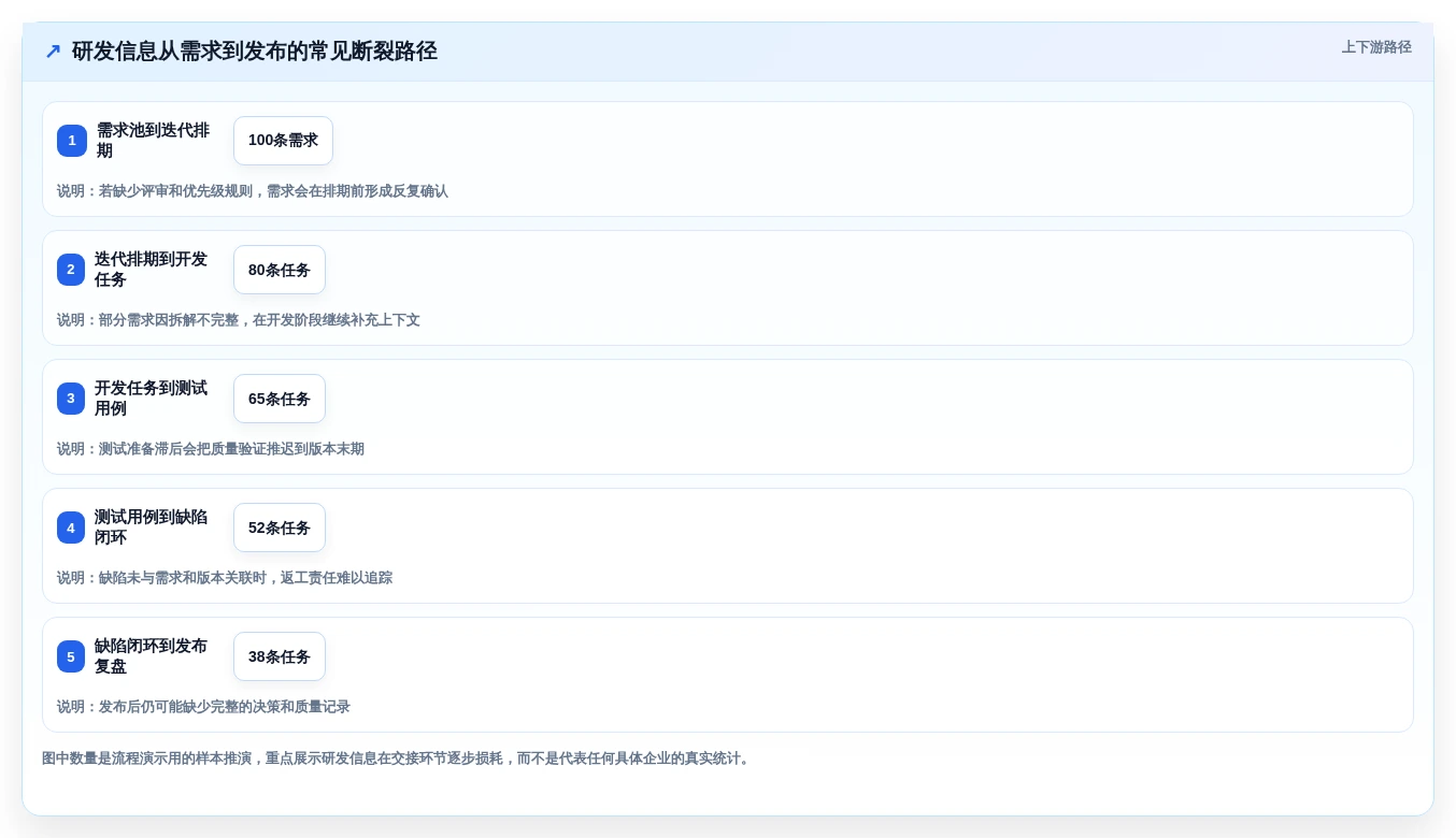 2026年研发管理效率大提升:6款研发管理工具PingCode深度对比
