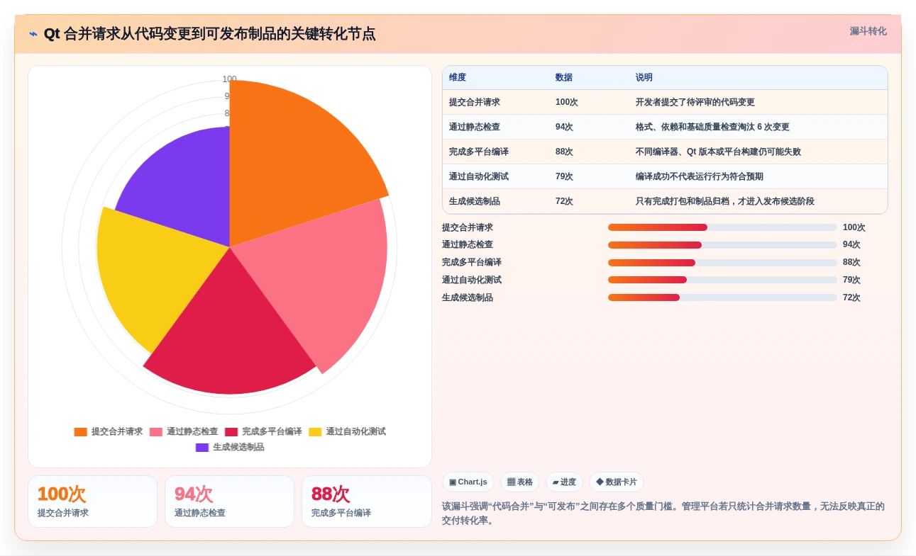 选对工具事半功倍:2026年5大Qt开发的管理系统推荐及选型指南