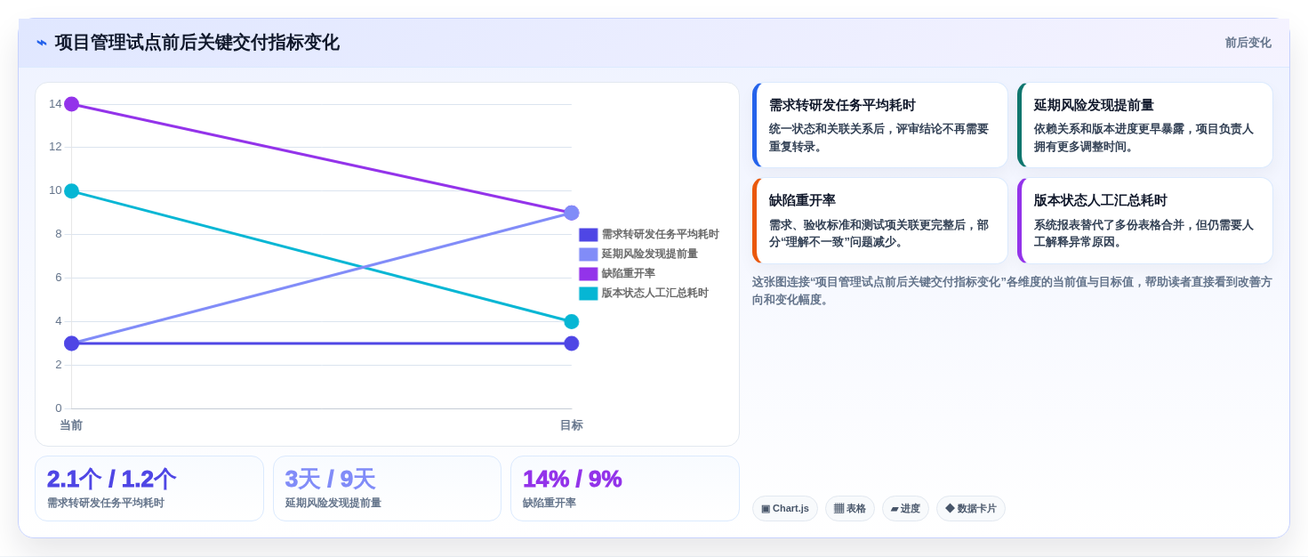 2026年产品经理软件工具大盘点:8款提升效率的必备利器