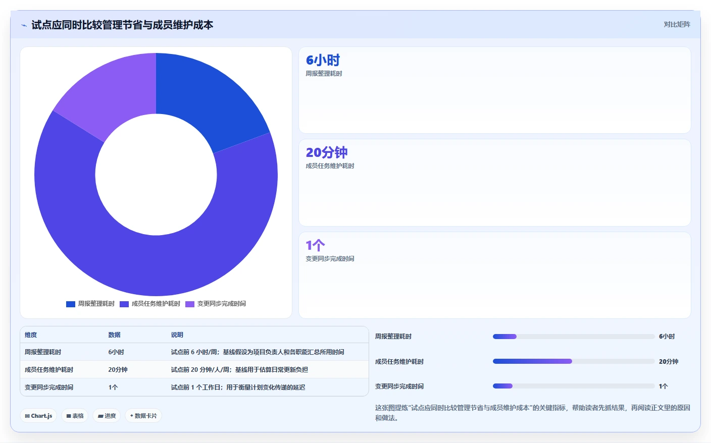 2026年效率之选:6款顶级团队工作安排软件全面对比