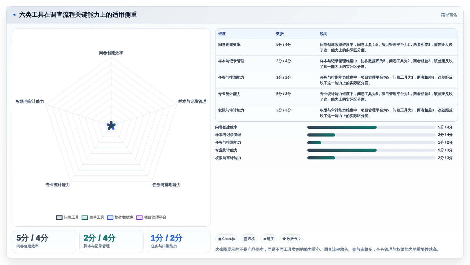 2026年效率神器：6款顶级调查计划表工具全面对比